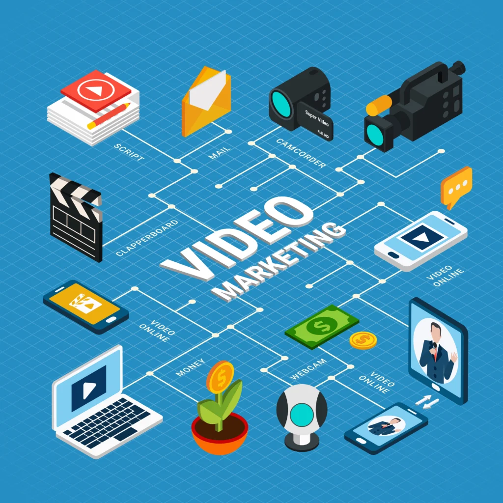 Best Freelance Video Editor in Alappuzha